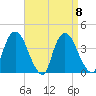 Hudson tide chart for Monday, September 8, 2025