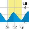 Hudson tide chart for Wednesday, October 15, 2025