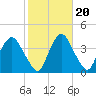 Hudson tide chart for Monday, October 20, 2025