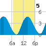 Hudson tide chart for Sunday, October 5, 2025