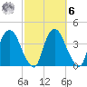 Hudson tide chart for Monday, October 6, 2025
