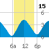 Hudson tide chart for Saturday, November 15, 2025
