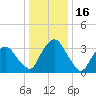 Hudson tide chart for Friday, January 16, 2026