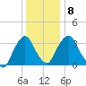 Hudson tide chart for Thursday, January 8, 2026