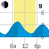 Hudson tide chart for Monday, February 9, 2026