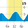 Hudson tide chart for Sunday, March 15, 2026