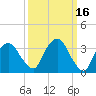Hudson tide chart for Monday, March 16, 2026