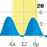 Hudson tide chart for Friday, March 20, 2026