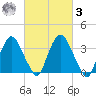Hudson tide chart for Tuesday, March 3, 2026