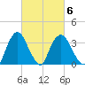 Hudson tide chart for Friday, March 6, 2026