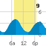 Hudson tide chart for Monday, March 9, 2026