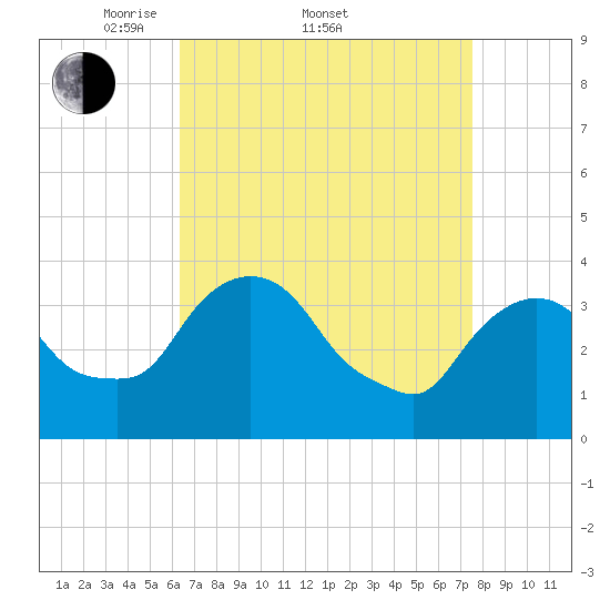 Hudson tide chart for Friday, April 10, 2026