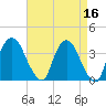 Hudson tide chart for Thursday, April 16, 2026