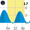Hudson tide chart for Friday, April 17, 2026