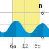 Hudson tide chart for Wednesday, April 8, 2026