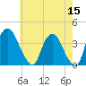 Hudson tide chart for Friday, May 15, 2026