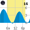Hudson tide chart for Saturday, May 16, 2026