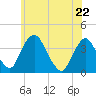 Hudson tide chart for Friday, May 22, 2026