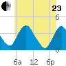 Hudson tide chart for Saturday, May 23, 2026