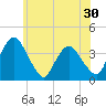 Hudson tide chart for Saturday, May 30, 2026