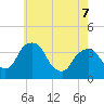 Hudson tide chart for Thursday, May 7, 2026