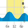 Hudson tide chart for Friday, May 8, 2026