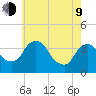 Hudson tide chart for Saturday, May 9, 2026