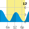 Hudson tide chart for Friday, June 12, 2026
