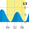 Hudson tide chart for Saturday, June 13, 2026