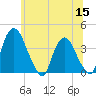 Hudson tide chart for Monday, June 15, 2026