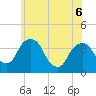 Hudson tide chart for Saturday, June 6, 2026
