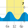 Hudson tide chart for Sunday, June 7, 2026