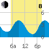 Hudson tide chart for Monday, June 8, 2026