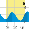 Hudson tide chart for Tuesday, June 9, 2026