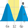 Hull Bay tide chart for Friday, January 8, 2021
