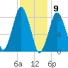 Hull Bay tide chart for Saturday, January 9, 2021