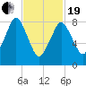 Hull Bay tide chart for Friday, February 19, 2021