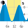 Hull Bay tide chart for Friday, March 5, 2021