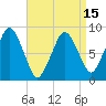 Hull Bay tide chart for Thursday, April 15, 2021