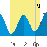 Hull Bay tide chart for Wednesday, June 9, 2021