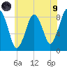 Hull Bay tide chart for Friday, July 9, 2021