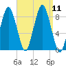 Hull Bay tide chart for Saturday, September 11, 2021