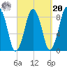 Hull Bay tide chart for Monday, September 20, 2021