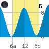 Hull Bay tide chart for Monday, September 6, 2021