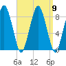 Hull Bay tide chart for Thursday, September 9, 2021