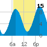 Hull Bay tide chart for Friday, October 15, 2021