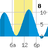 Hull Bay tide chart for Wednesday, December 8, 2021
