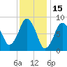 Hull Bay tide chart for Saturday, January 15, 2022