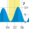 Hull Bay tide chart for Friday, January 7, 2022