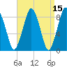 Hull Bay tide chart for Friday, April 15, 2022